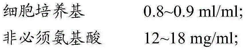 Cell cryo-preserved liquid, application, and immune cell cryo-preservation method