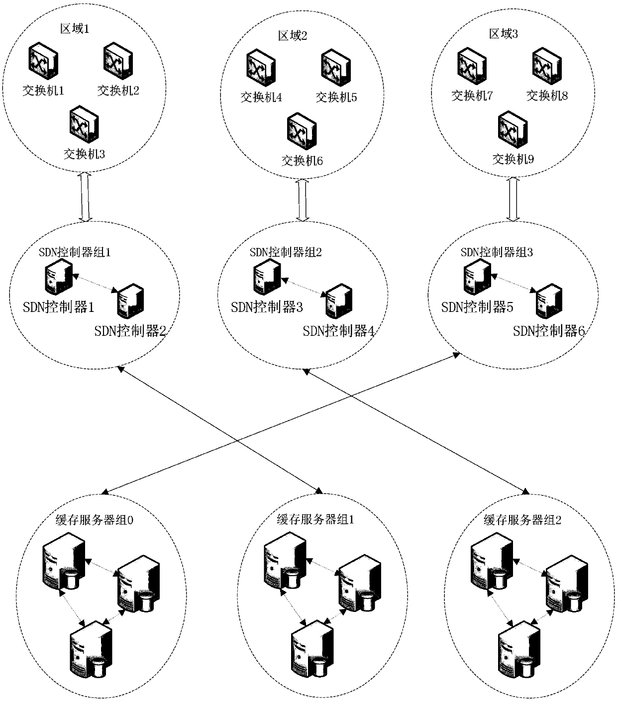 SDN controller cluster and network system