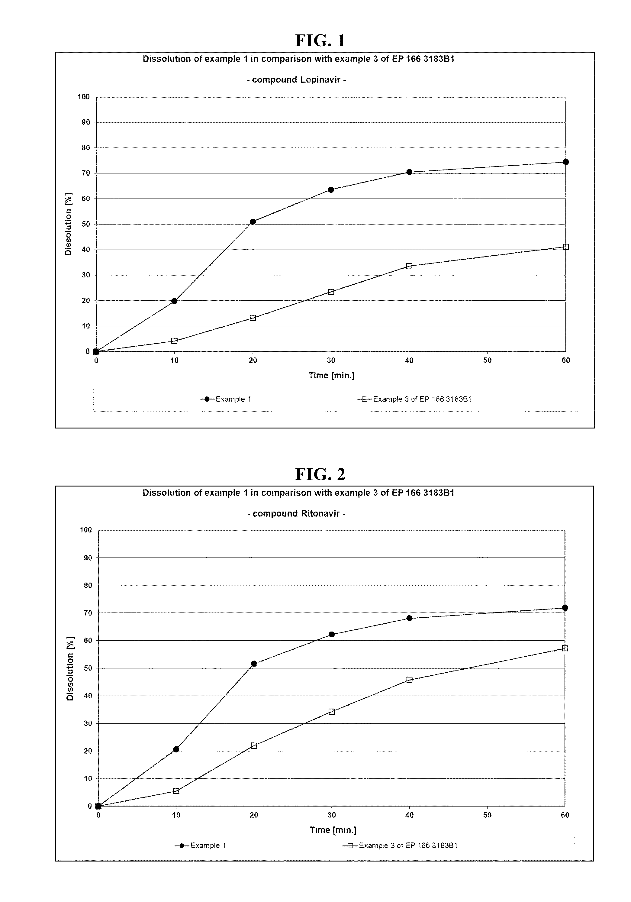 Dosage form comprising lopinavir and ritonavir