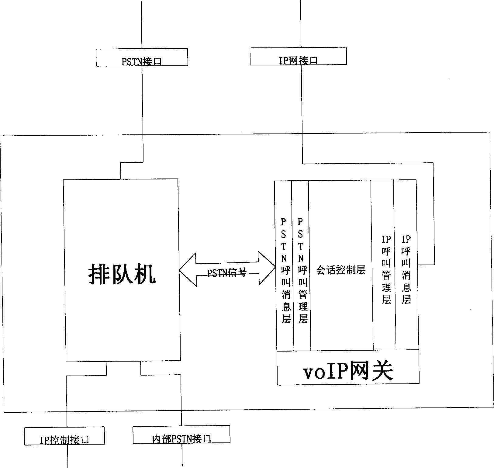 Calling centre compatible with public switched telenet and interconnected network and its access method