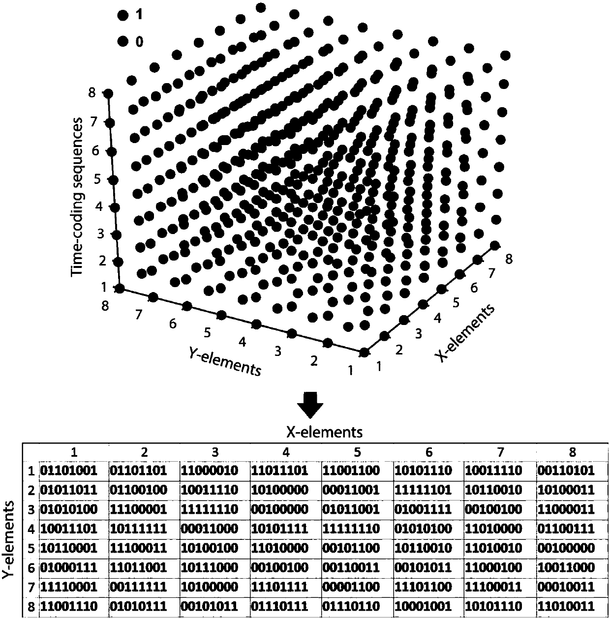 Random bit programmable meta-material design method based on space-time coding