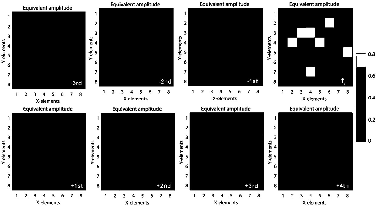 Random bit programmable meta-material design method based on space-time coding