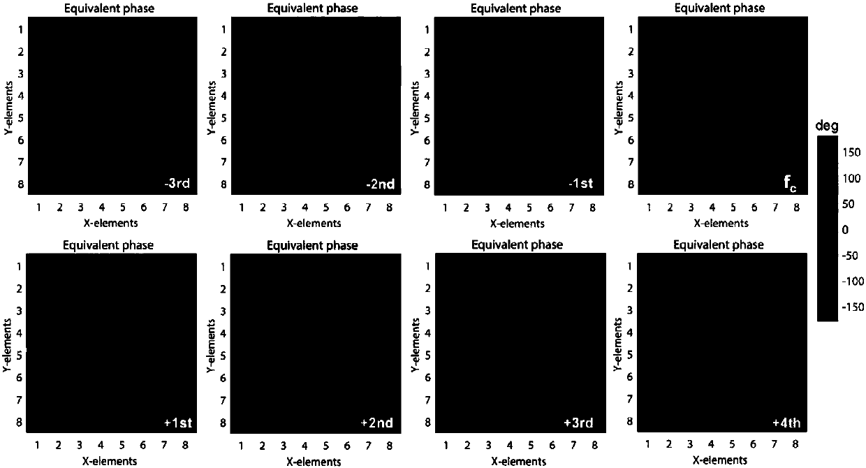 Random bit programmable meta-material design method based on space-time coding