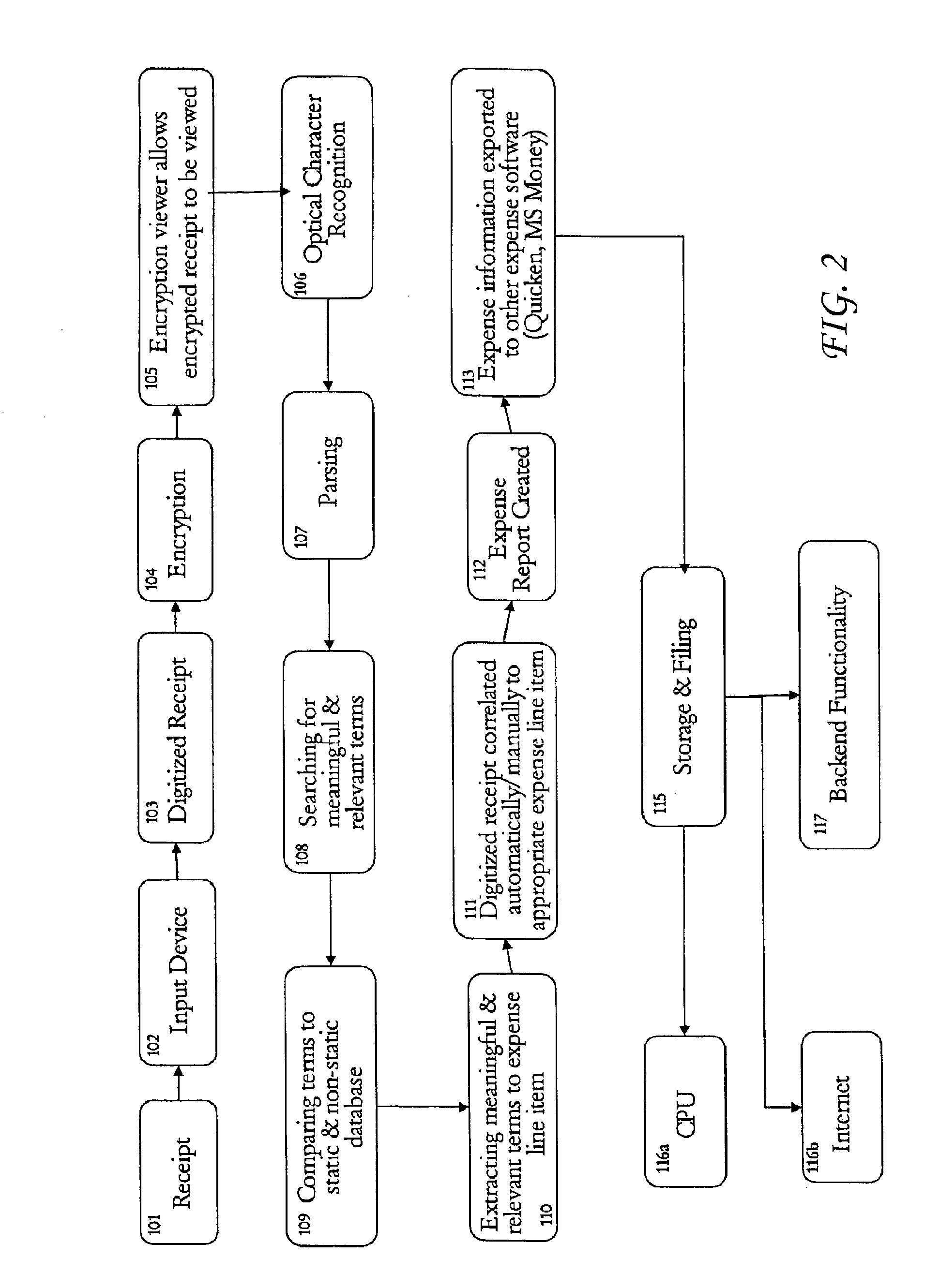 Automatic document classification using lexical and physical features