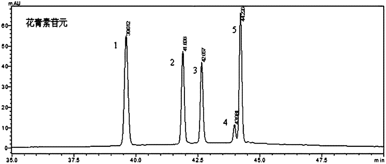 Preparation method of pyran-type anthocyanin aglycone