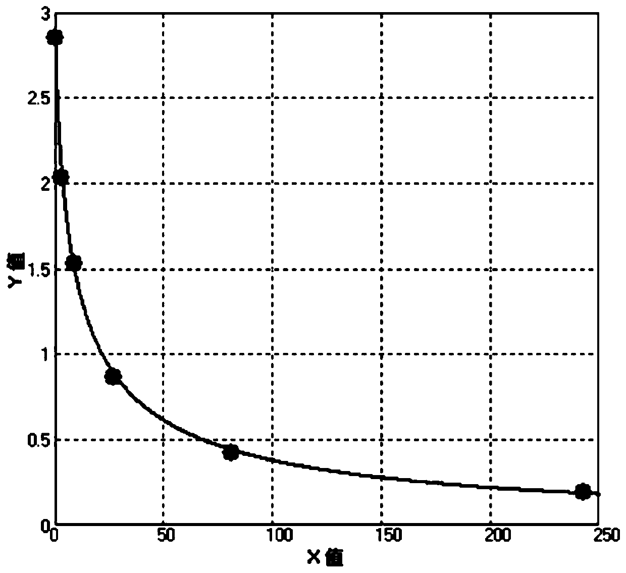 Melamine hapten, artificial antibody, and preparation method and application thereof