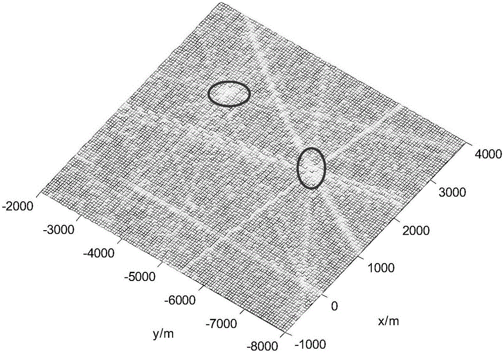 CLEAN based passive positioning method for multiple non-cooperative emission sources