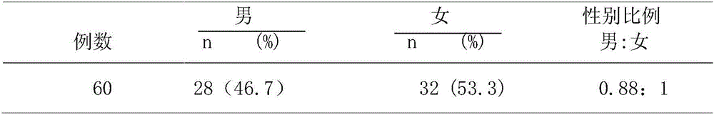 Medical patch for treating wind-cold impatency and blood-stasis obstruction syndrome myofascitis and preparation method of medical patch