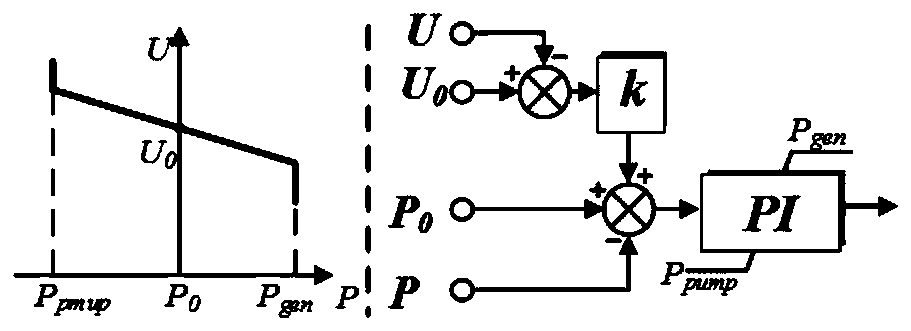 System and method for coordinated operation of pumped storage and renewable energy power generation