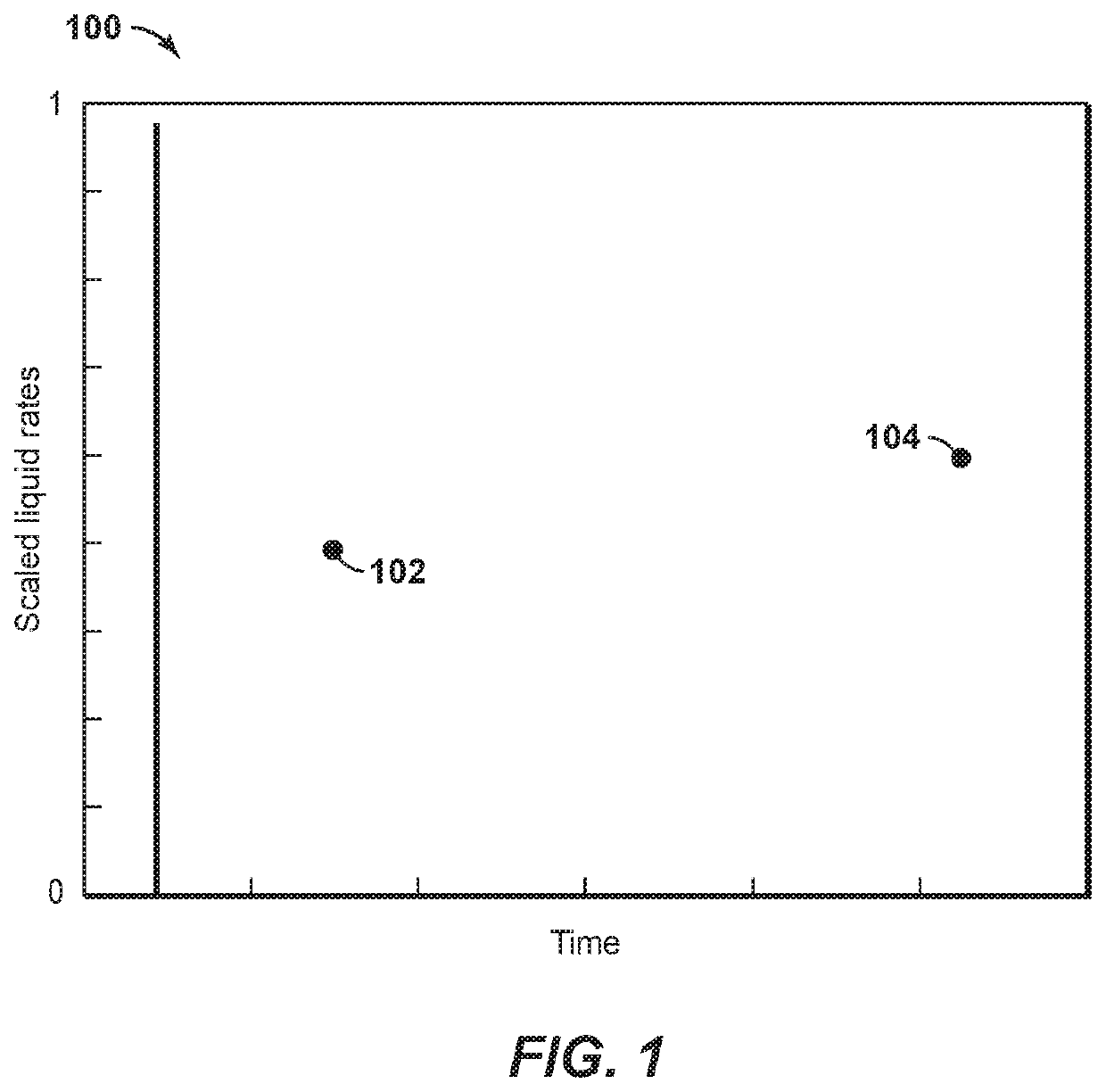 Method and System of Producing Hydrocarbons Using Physics-Based Data-Driven Inferred Production