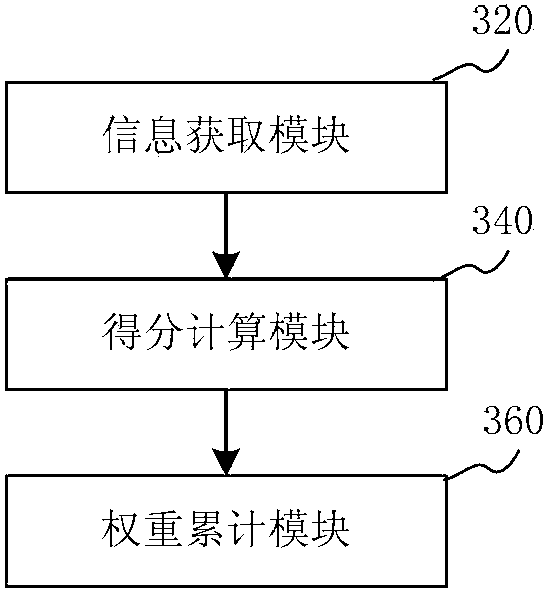 Text analysis method and device