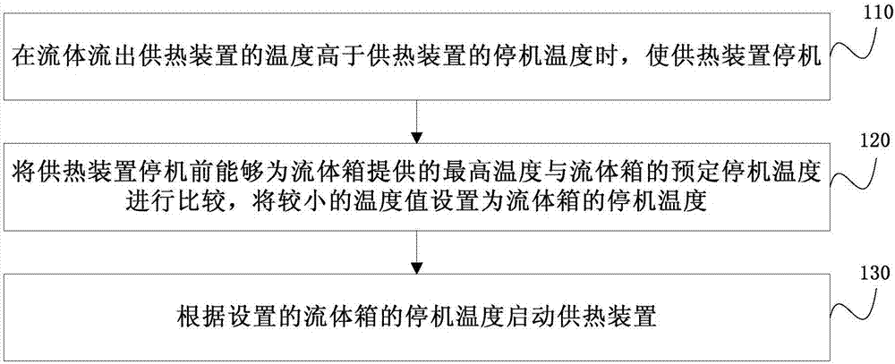 Heat supply control device, heat supply control device, heat supply control system and heat supply device