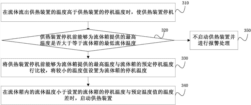 Heat supply control device, heat supply control device, heat supply control system and heat supply device