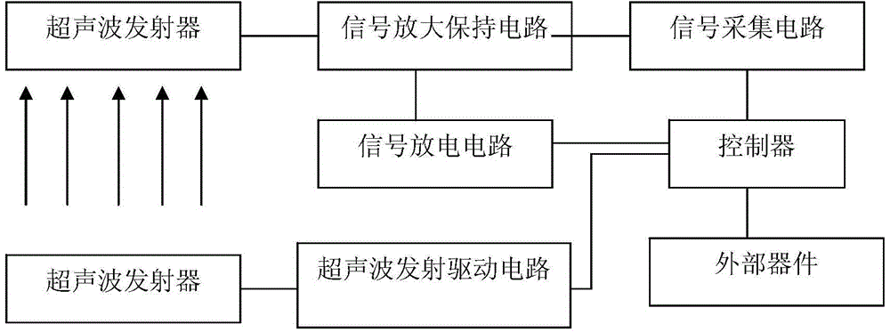 Bijection type ultrasonic module for bank note thickness detection