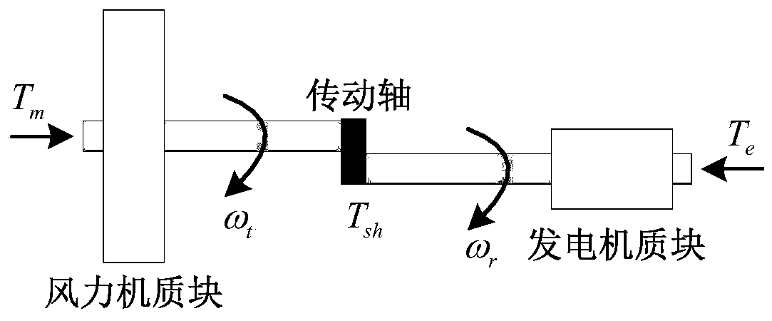 Separate identification method for shafting model parameters of doubly-fed induction wind turbine