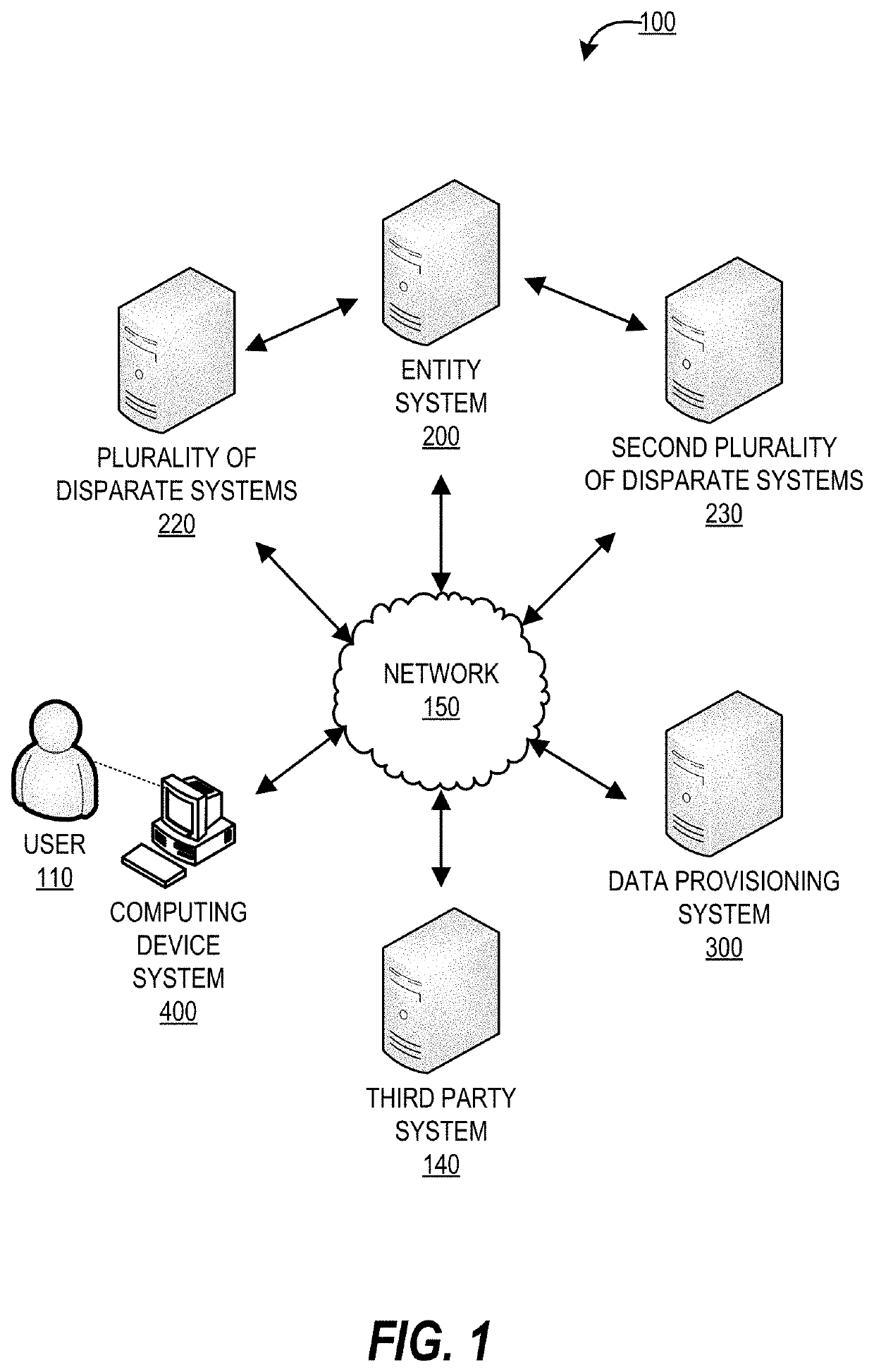 System for provisioning validated sanitized data for application development