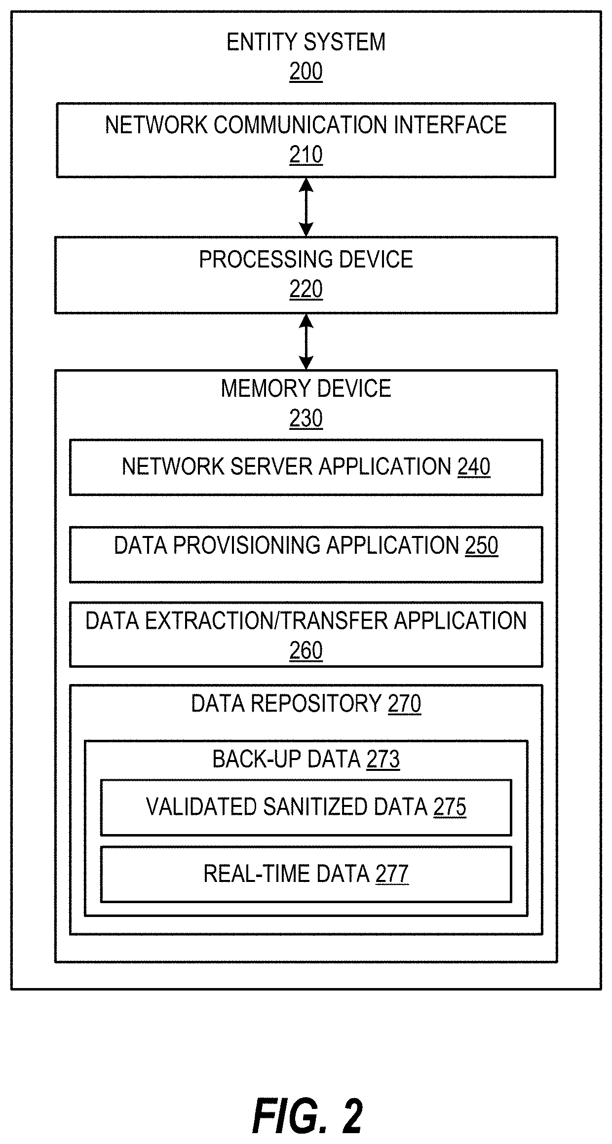 System for provisioning validated sanitized data for application development