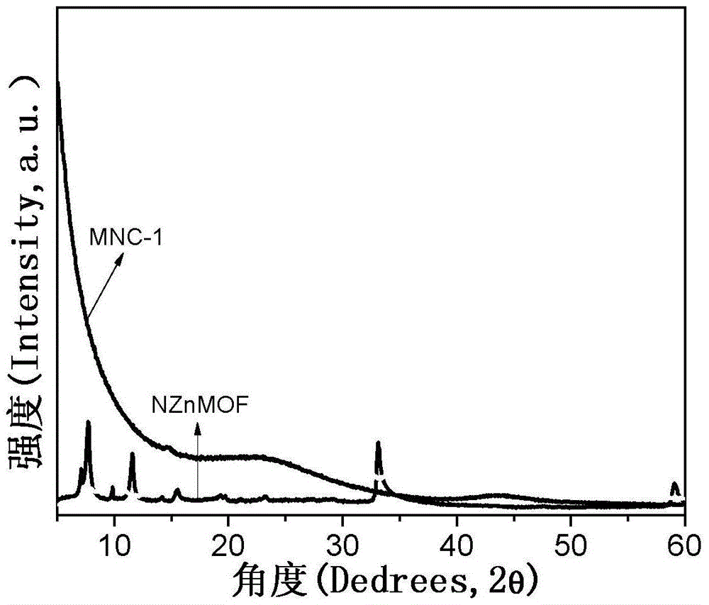 Nitrogen-doped mesoporous carbon catalyst for sewage degradation and its preparation method and application