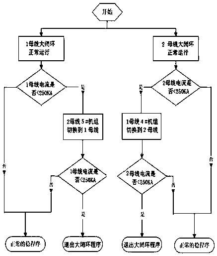 Redundant switching control system of thyristor rectifying device under compensation operation in aluminum electrolytic cell