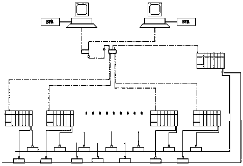 Redundant switching control system of thyristor rectifying device under compensation operation in aluminum electrolytic cell