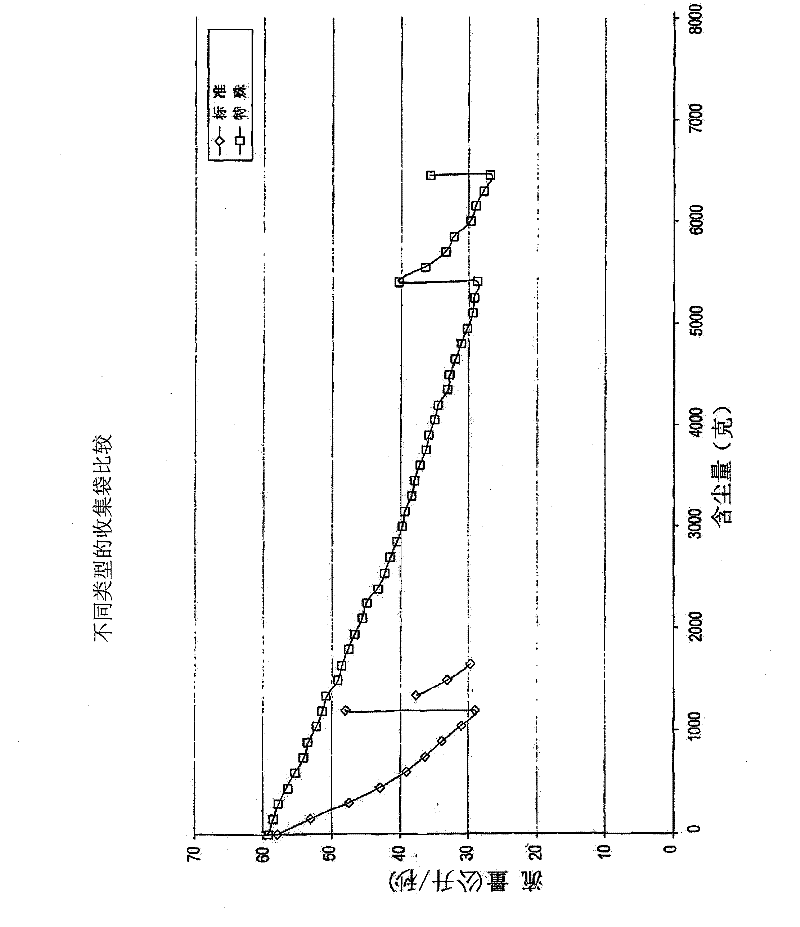 Vacuum cleaning filter arrangement