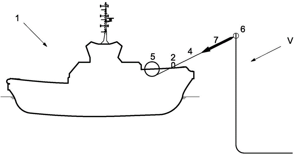 Azimuth friction free towing point