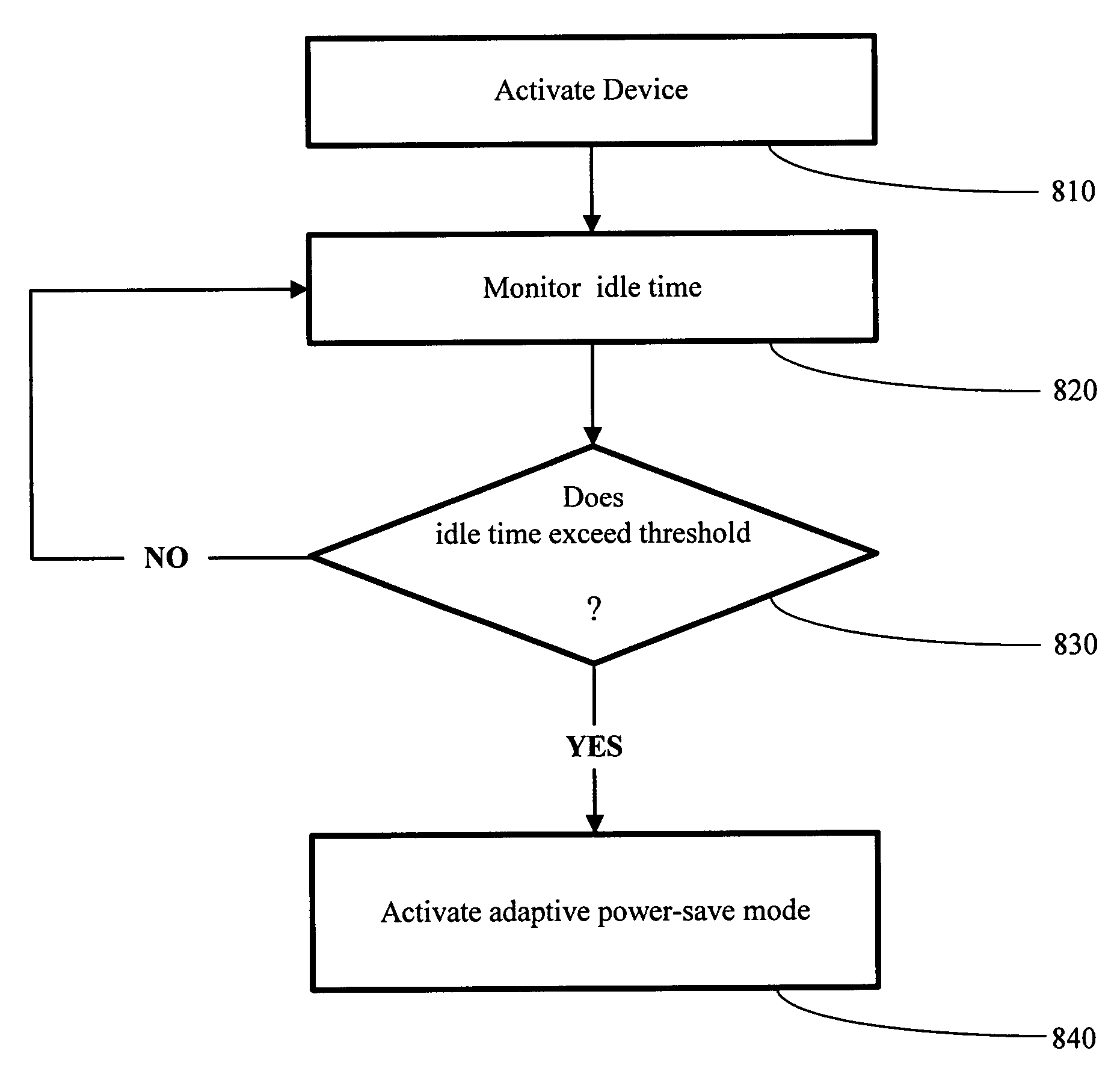 Adaptive power-reduction mode