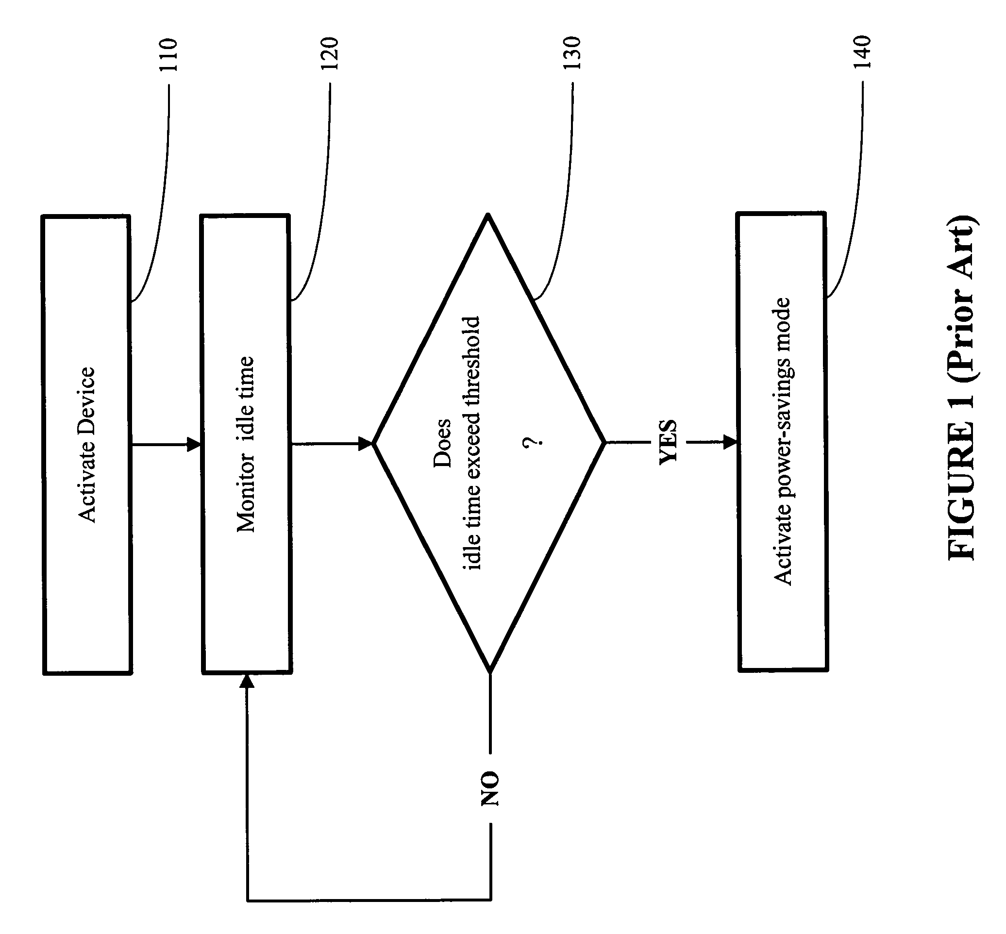 Adaptive power-reduction mode