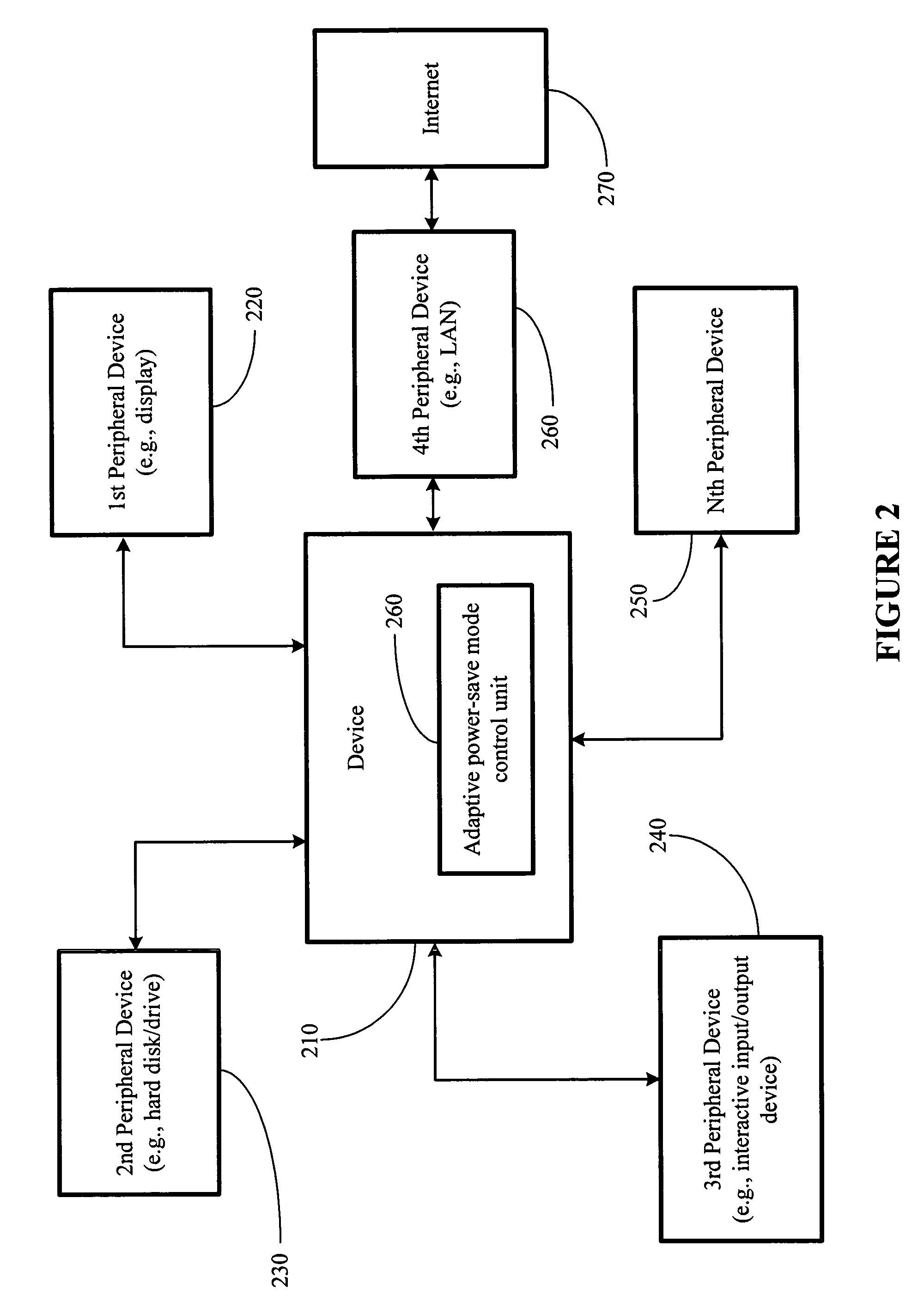 Adaptive power-reduction mode