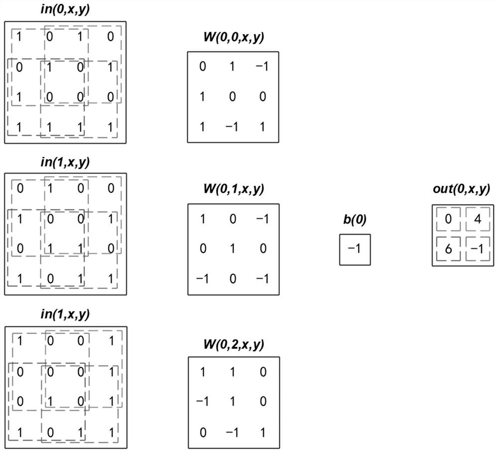 Neural network acceleration coprocessor, processing system and processing method