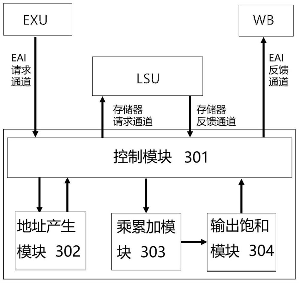 Neural network acceleration coprocessor, processing system and processing method