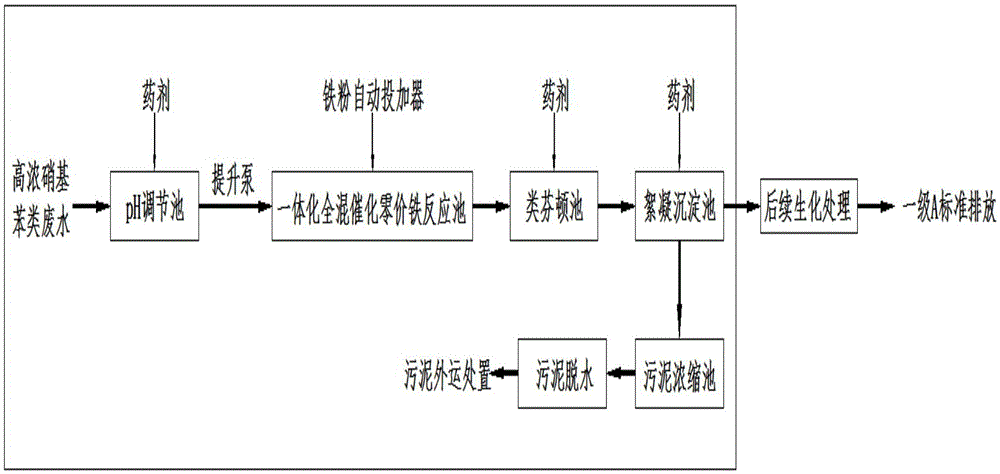 High-concentration nitrobenzene wastewater pretreatment device and treatment method