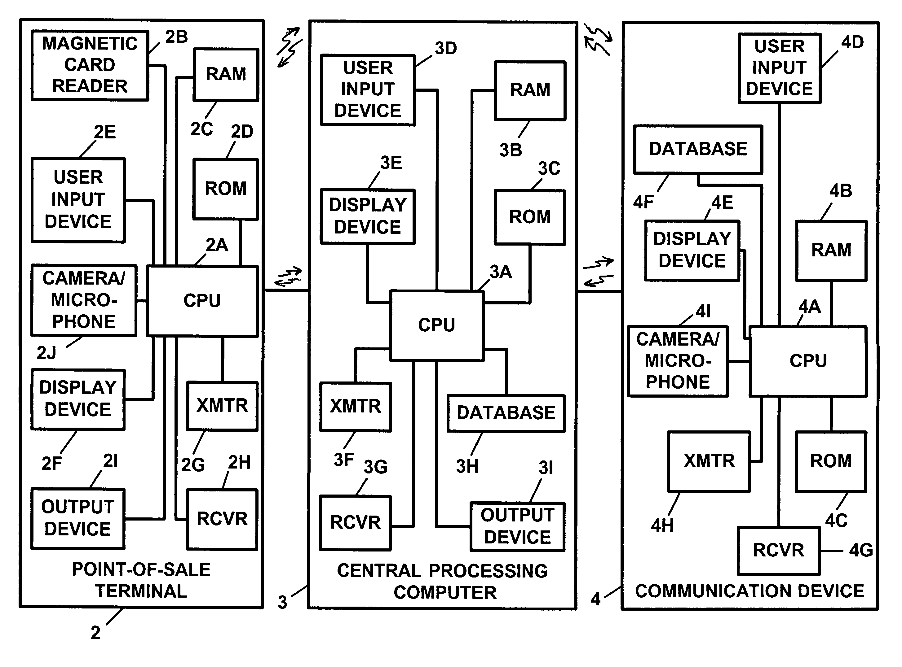 Transaction security apparatus and method