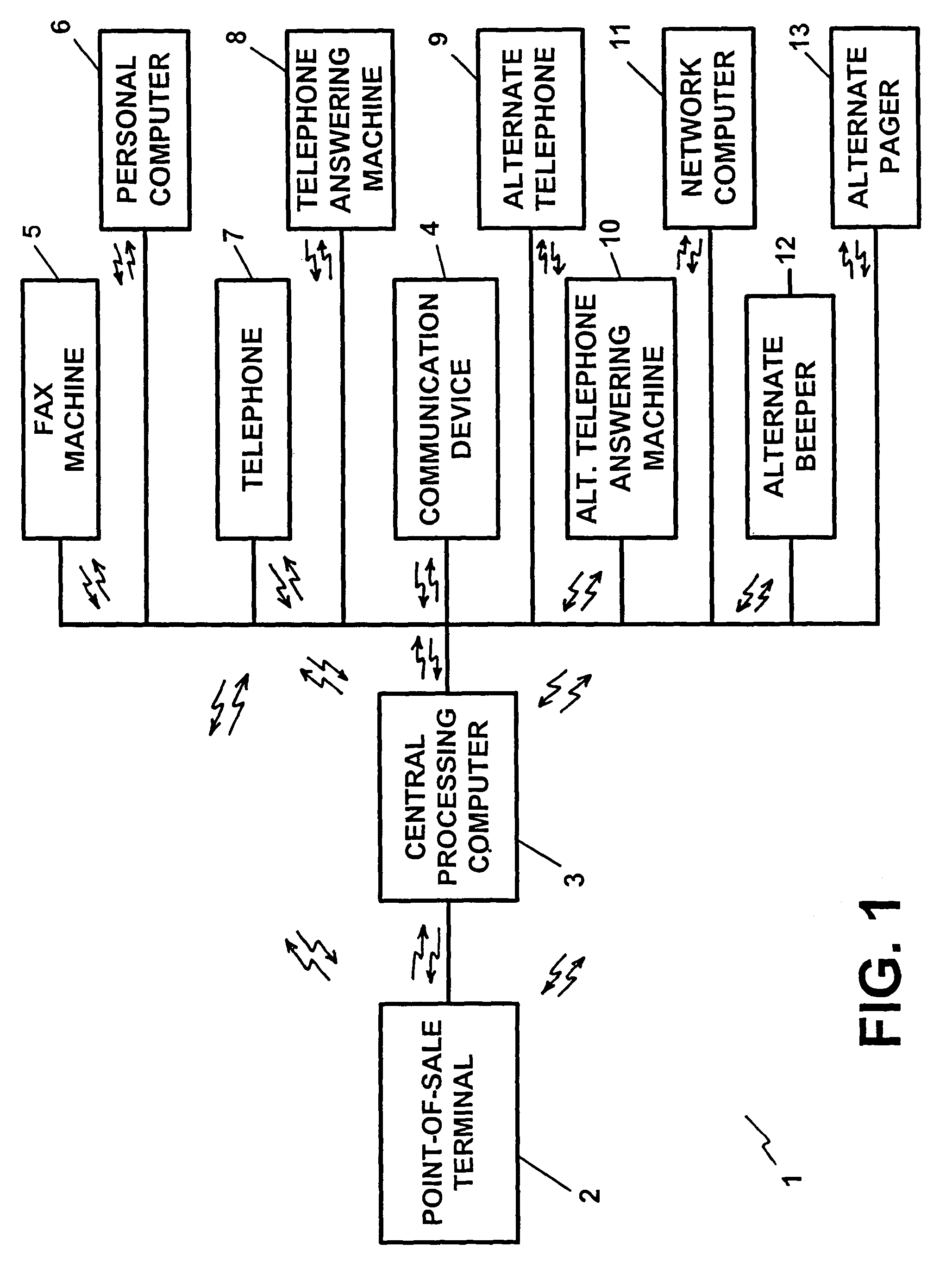 Transaction security apparatus and method