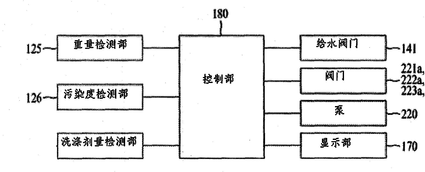 Clothes processing device