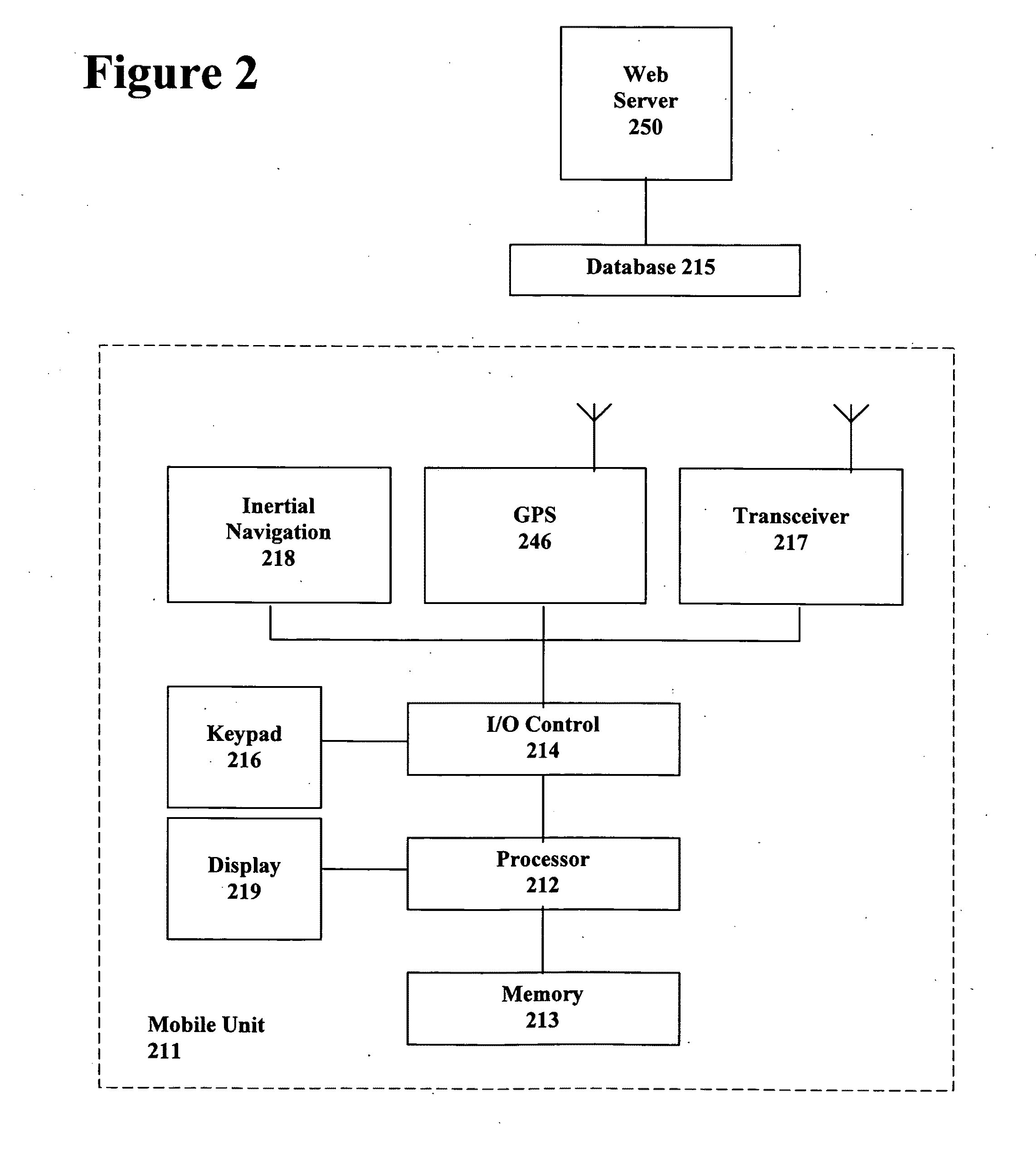 Vehicle tracking system, method and game