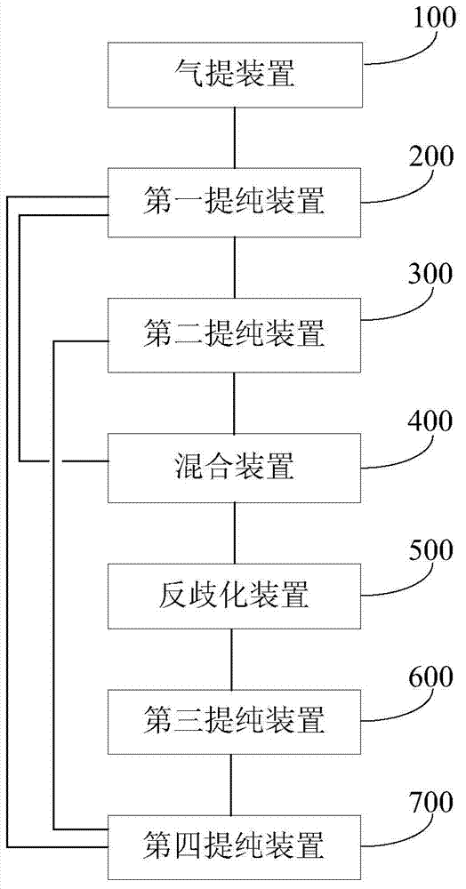 Method and system for treating crude trichlorosilane