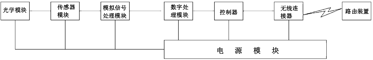 Mobile user location coordinates modification method based on WLAN indoor positioning