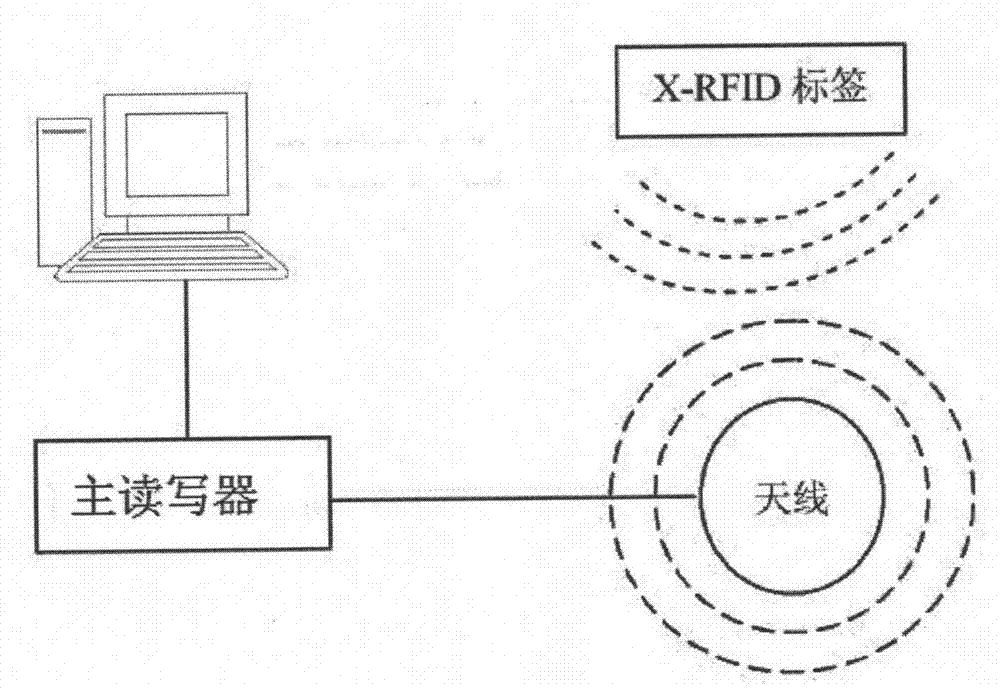 Supermarket shopping guide system based on RFID electronic tag