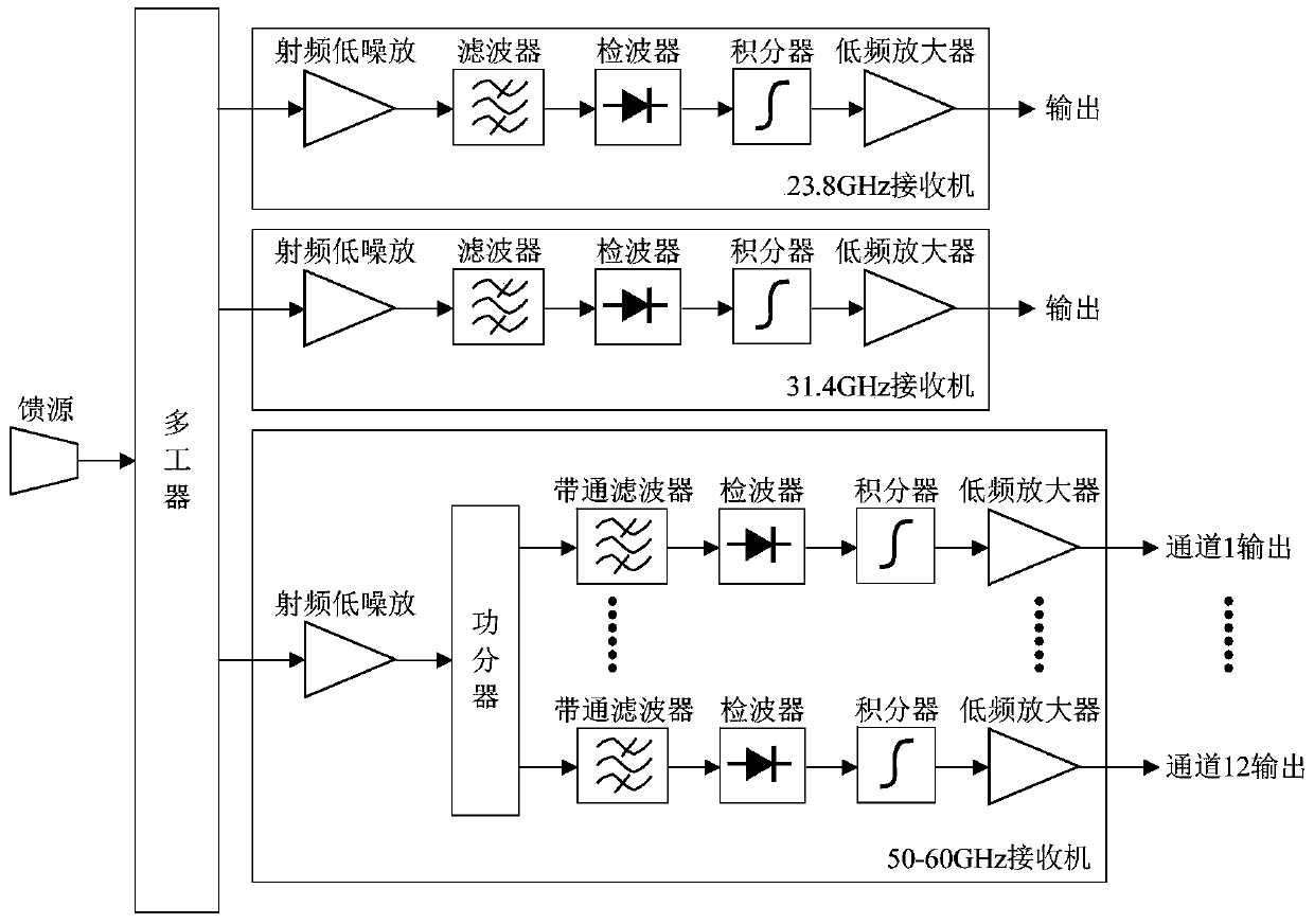 A Spaceborne Microwave Atmospheric Sounder