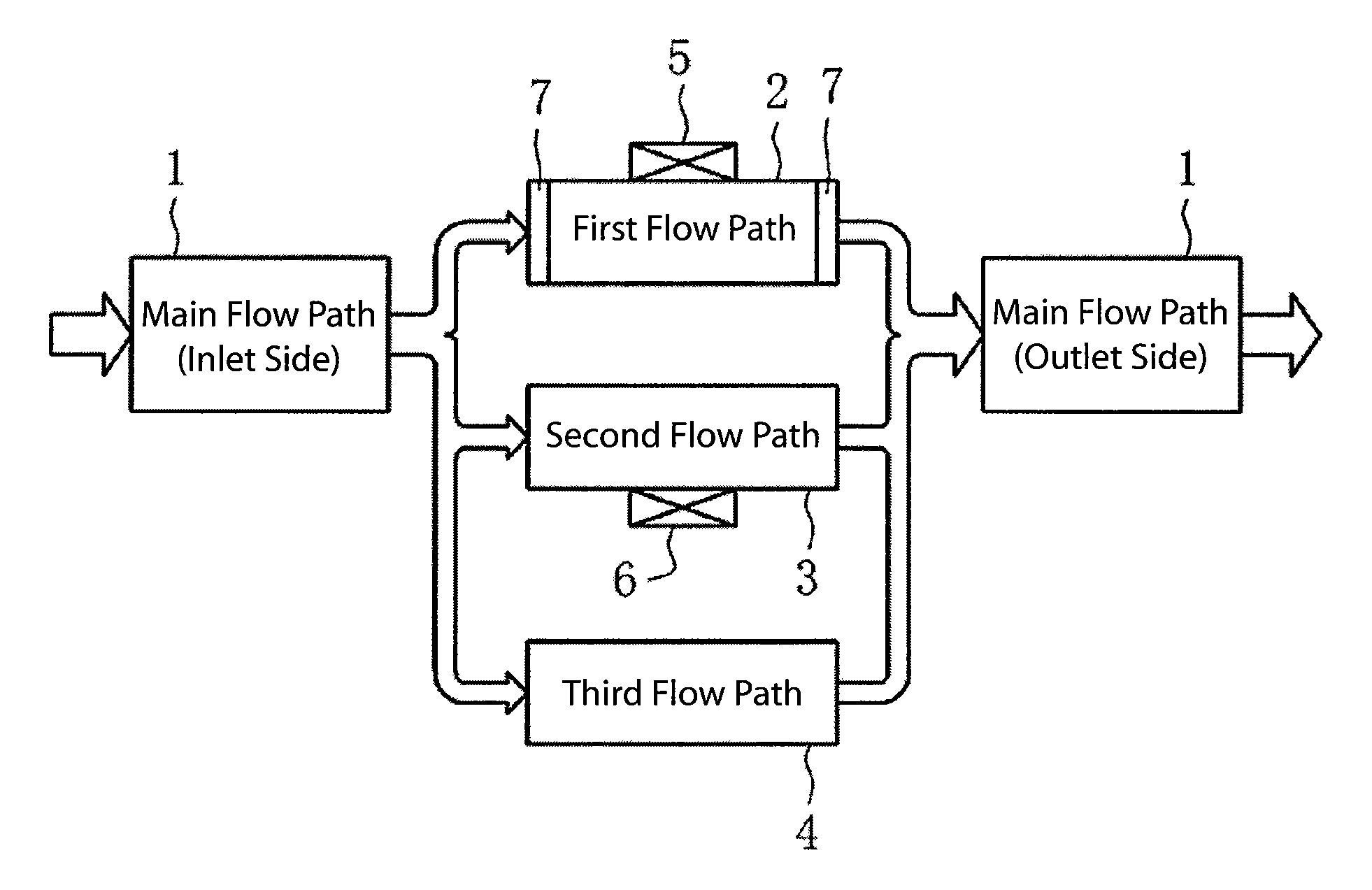 Gas meter