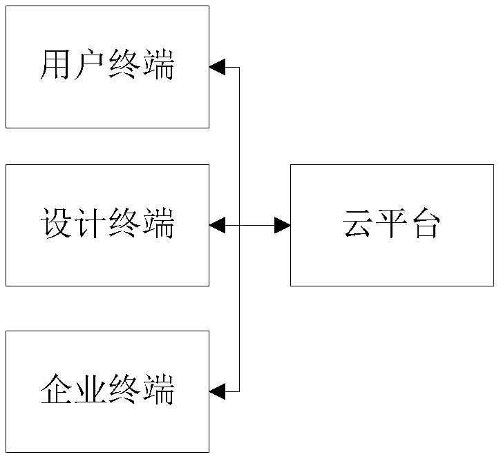 Home decoration management system and method based on a cloud platform