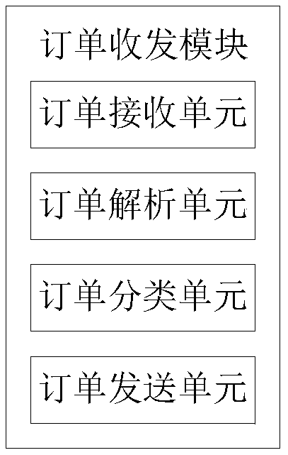 Home decoration management system and method based on a cloud platform