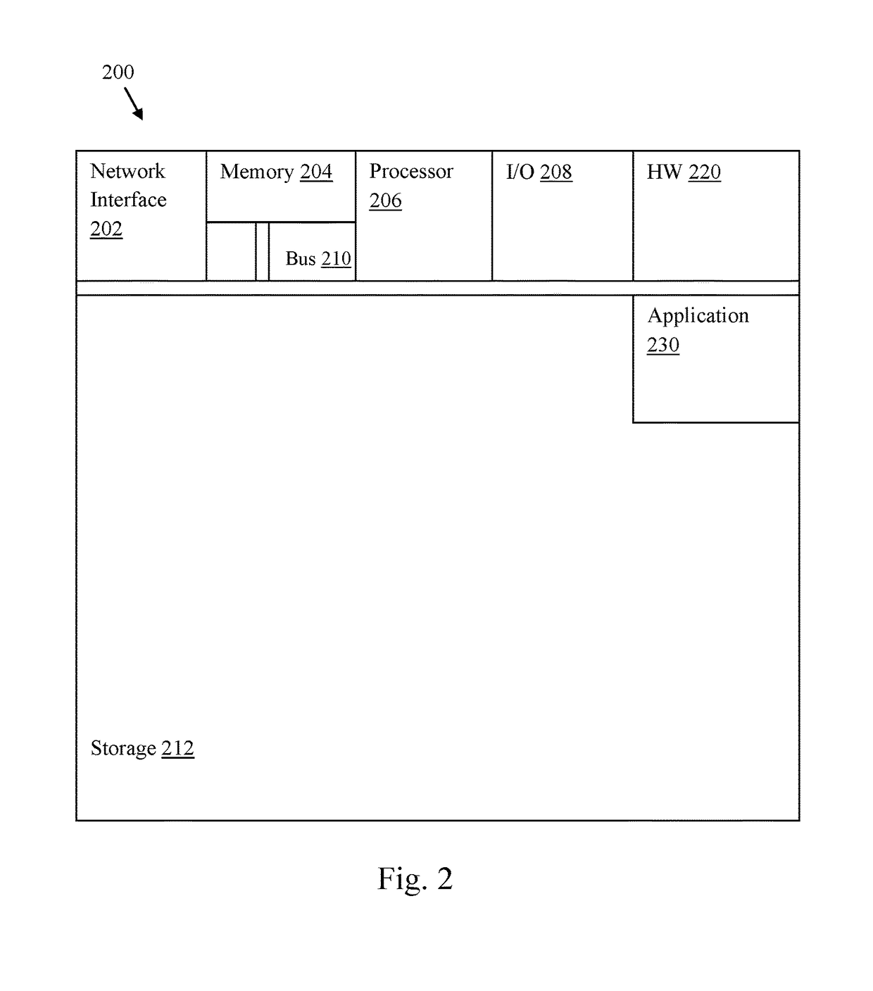 Device for implementing body fluid analysis and social networking event planning