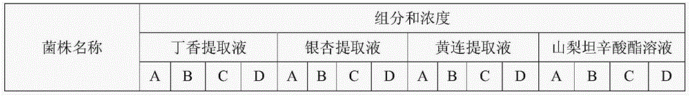 Corrosion-proof composition and application of corrosion-proof composition in cosmetics