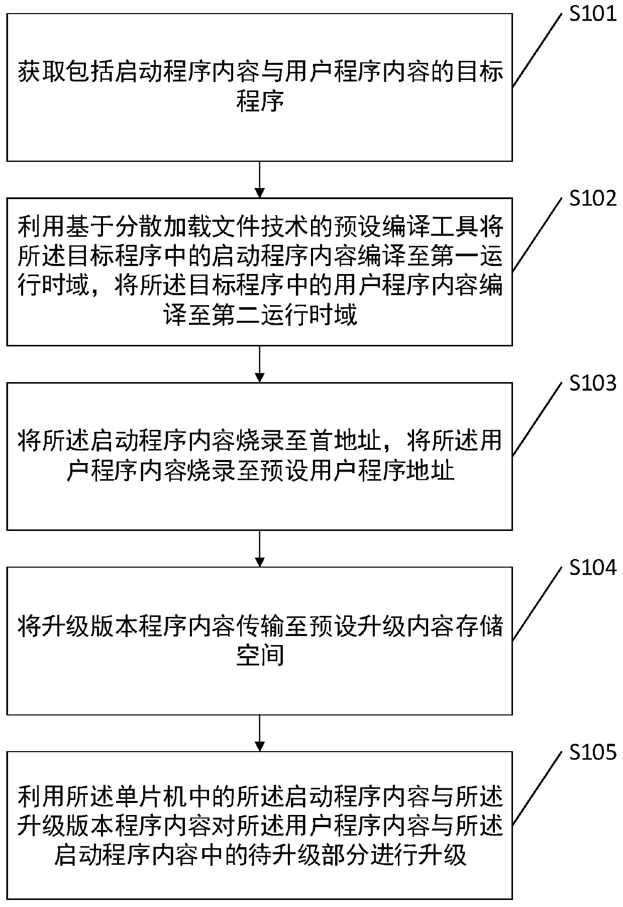 Program burning method, system and device and computer readable storage medium