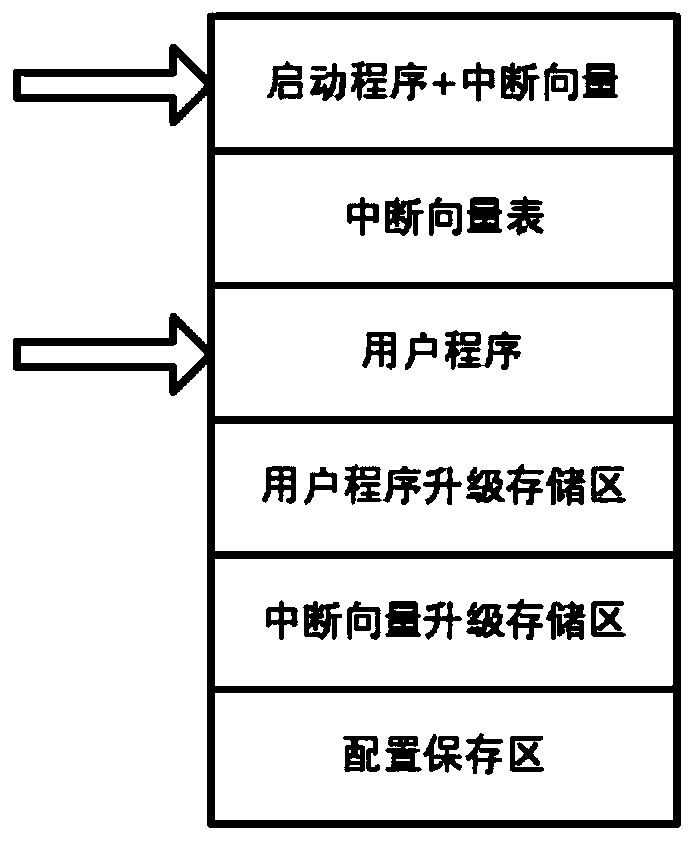 Program burning method, system and device and computer readable storage medium