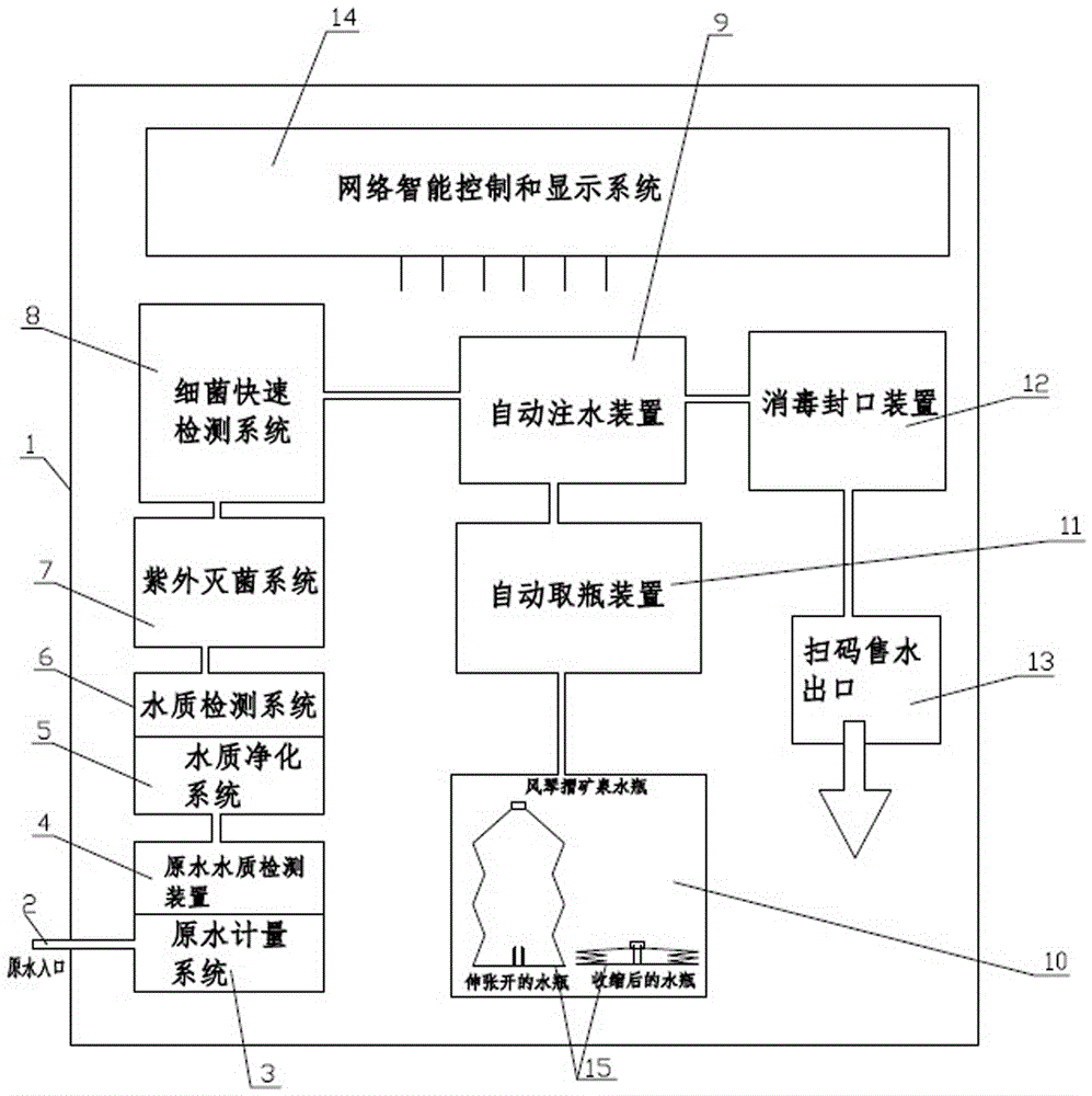 Intelligent automatic unmanned water vender and running method for same