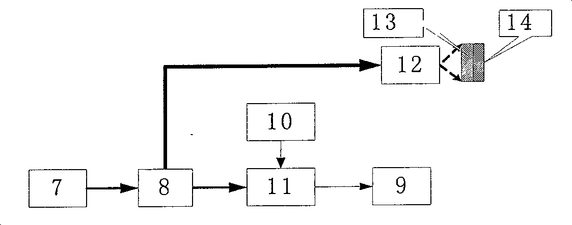 Method and equipment for making interactive operation with display system