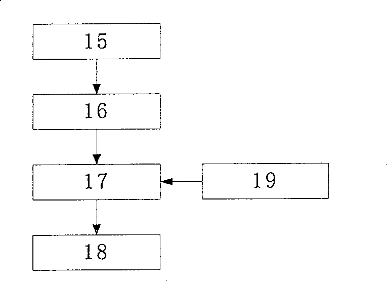 Method and equipment for making interactive operation with display system